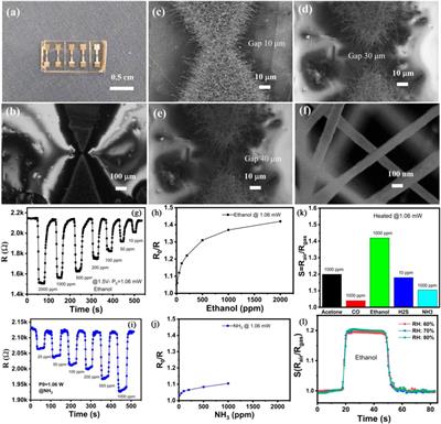 Gas sensing performance of In2O3 nanostructures: A mini review